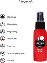 Amsterdam CBD Massage Oil