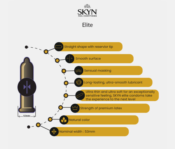 Lifestyles SKYN Elite 12pk