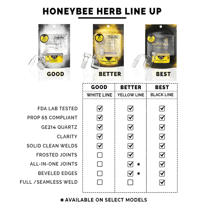 Honeybee Herb: (Black) Original Bevel (14mm - 45°)