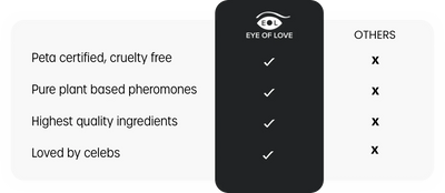 Eye Of Love Pheromone-After Dark 10ml